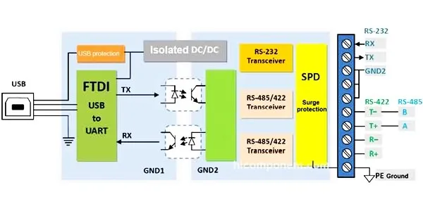 usb to rs232 rs485 rs422 cable usb to rs232 rs485 rs422 cable